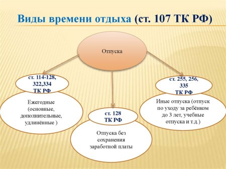 Прокуратура Иристонского района г.Владикавказа разъясняет 