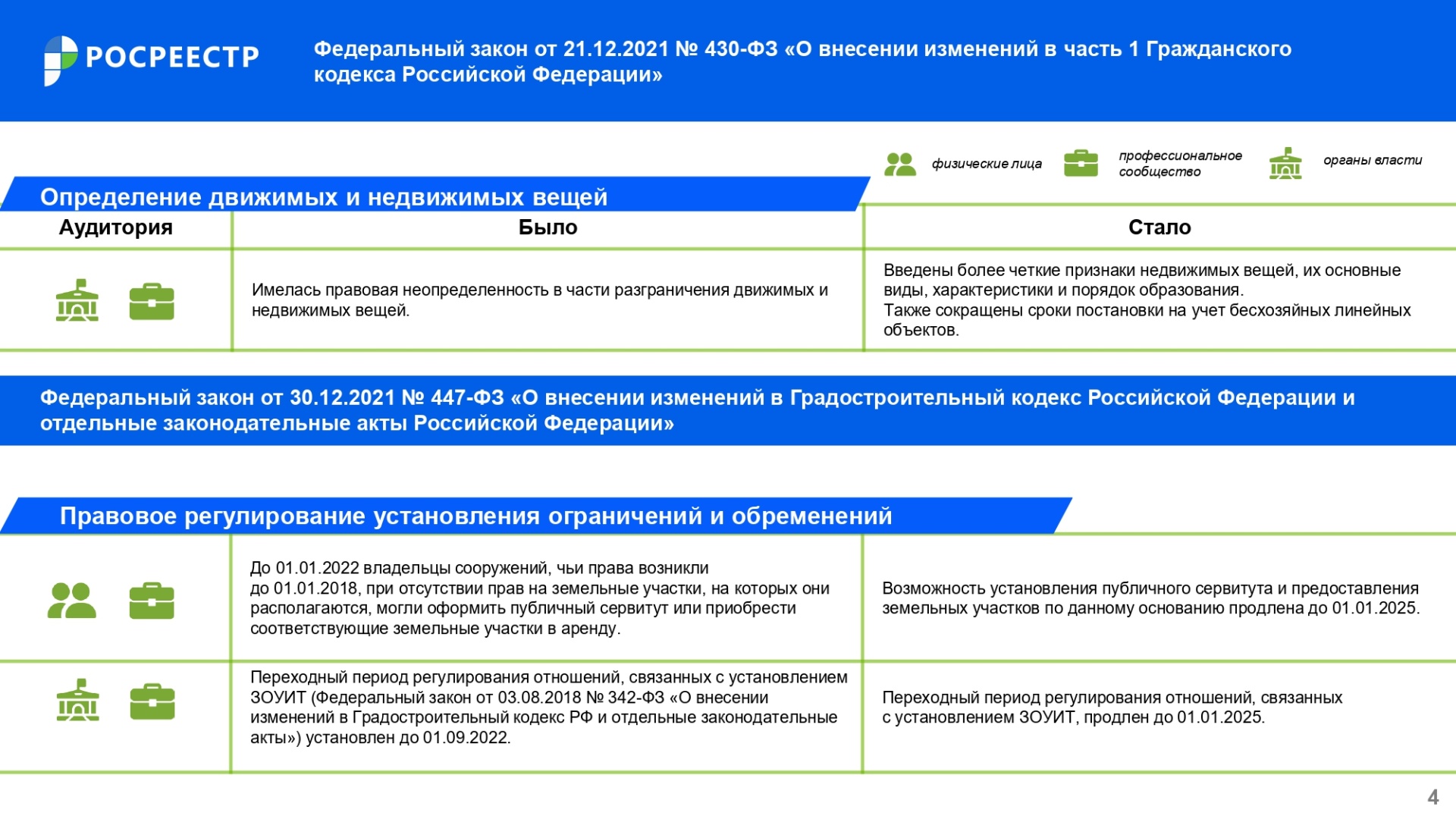 Дайджест_законодательных_изменений_IV_кв_2021_года_page-0004.jpg