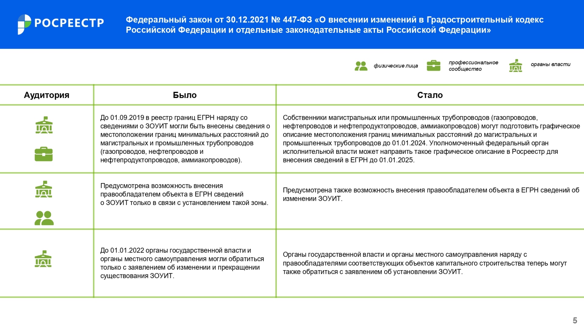 Дайджест_законодательных_изменений_IV_кв_2021_года_page-0005.jpg