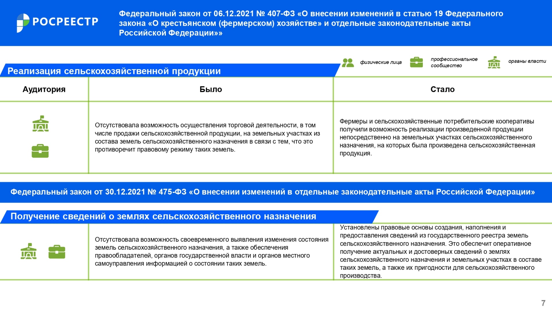 Дайджест_законодательных_изменений_IV_кв_2021_года_page-0007.jpg